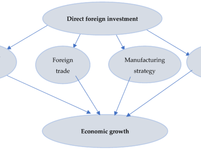 Bridging the Gap: Fostering Bilateral Business Relationships for Economic Growth