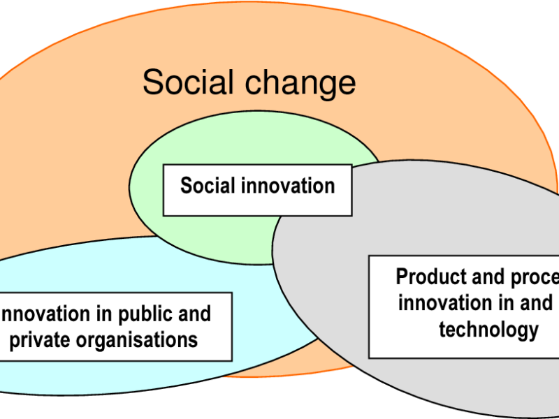 Innovative Approaches to Social Change